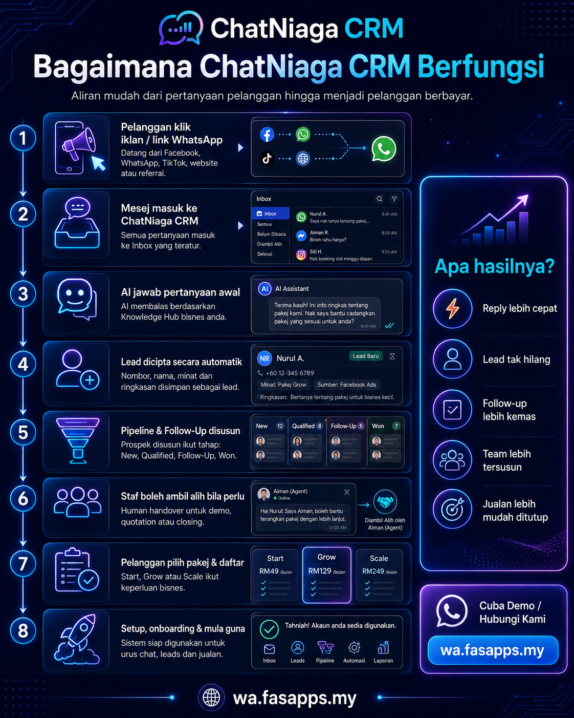 Infografik — Aliran Pelanggan Pintar